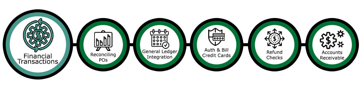 Financial-Transactions-Header-Graphic Financial Transactions