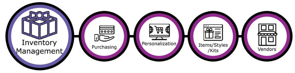 Inventory-Management-Header-Graphic Inventory Management