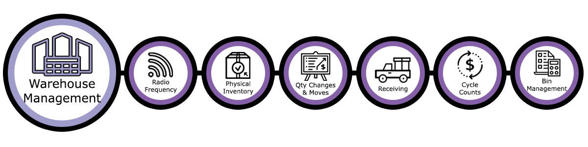 Warehouse-Management-Header-Graphic Warehouse Management