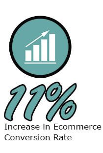 Fahrneys Spotlight Results Conversion Rate