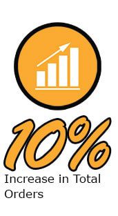 Fahrneys Spotlight Results Total Orders