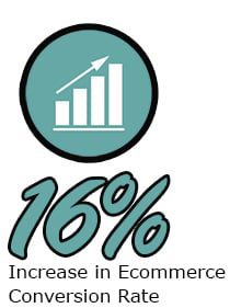Rimmer-Spotlight-Results-Conversion-Rate 16% Increase in Ecommerce Conversion Rate