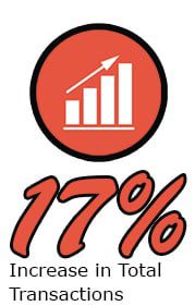 Rimmer-Spotlight-Results-Transactions 17% increase in Total Transactions