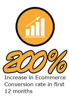 SoPro-Gear-Spotlight-KPI-Conversion-Rate
