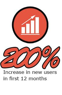 SoPro-Gear-Spotlight-KPI-Users